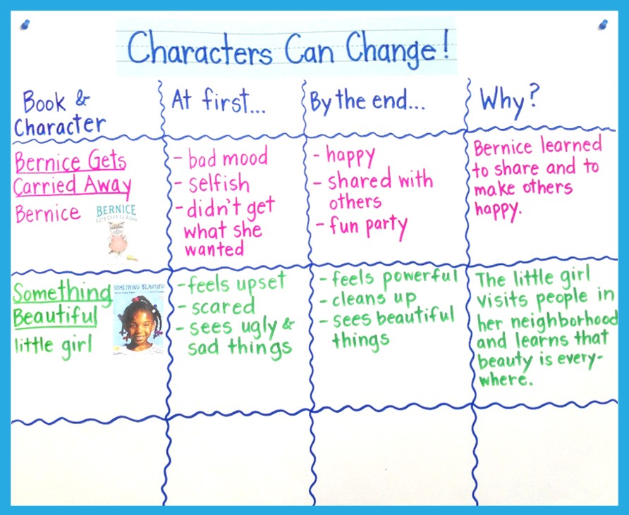 Character Feelings Change Anchor Chart bmpthevirtual