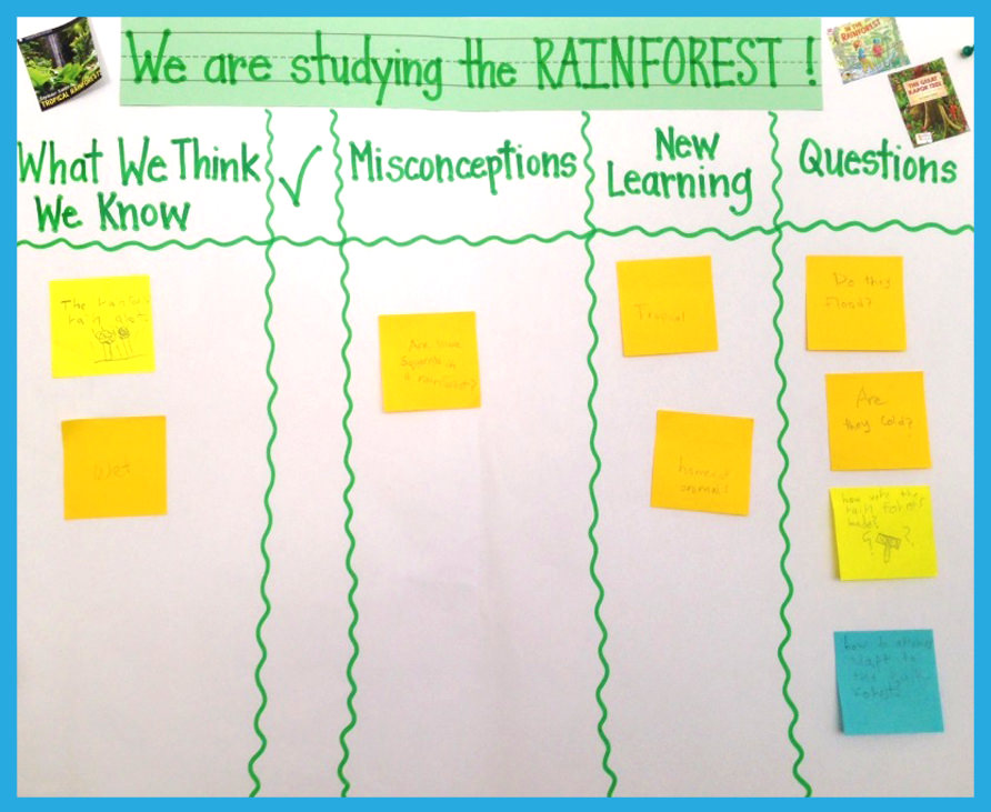 Showcase learning with anchor charts