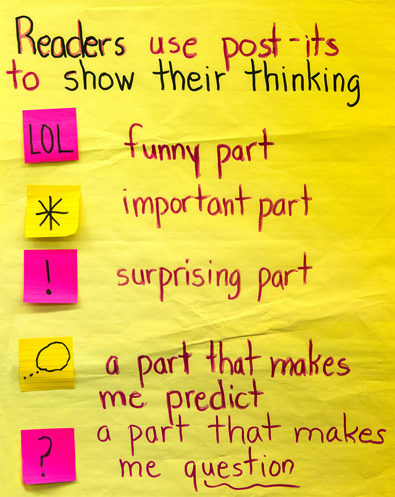 Lucy Calkins Anchor Chart Post Its